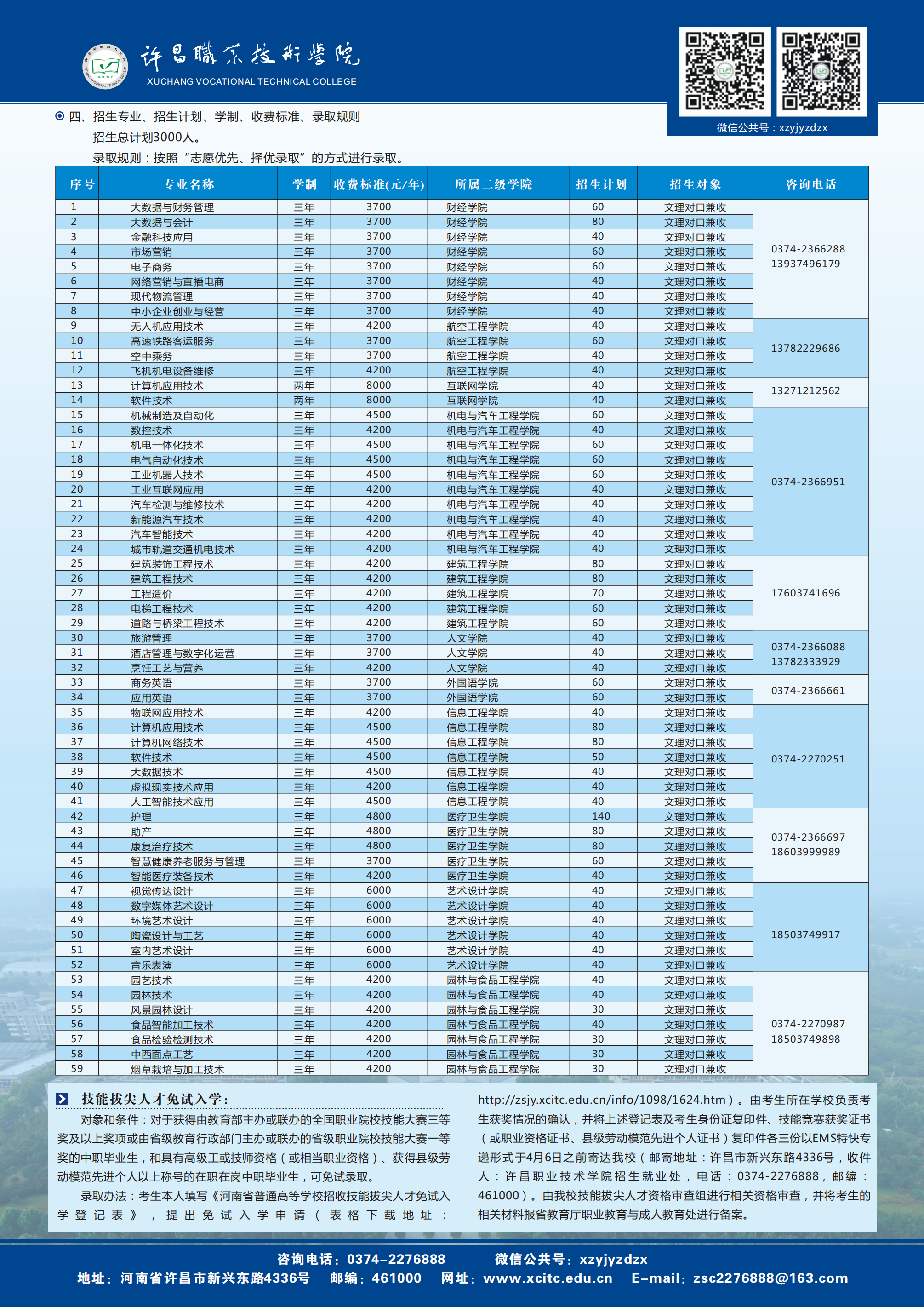 2021许昌职业技术学院单独招生简章